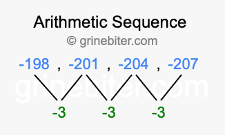 Sequence -198, -201, -204, -207,...