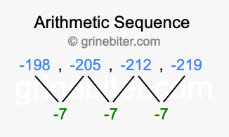 Sequence -198, -205, -212, -219,...