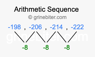 Sequence -198, -206, -214, -222,...