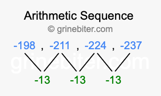 Sequence -198, -211, -224, -237,...