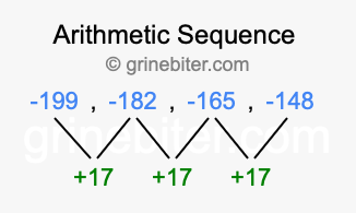 Sequence -199, -182, -165, -148,...