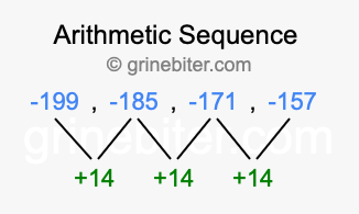 Sequence -199, -185, -171, -157,...