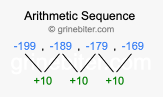 Sequence -199, -189, -179, -169,...