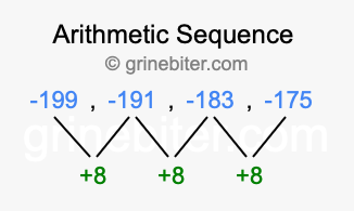 Sequence -199, -191, -183, -175,...