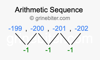 Sequence -199, -200, -201, -202,...