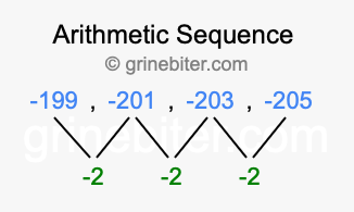 Sequence -199, -201, -203, -205,...