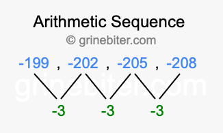 Sequence -199, -202, -205, -208,...