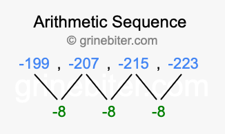 Sequence -199, -207, -215, -223,...
