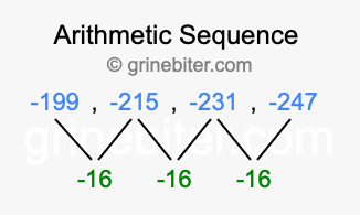 Sequence -199, -215, -231, -247,...