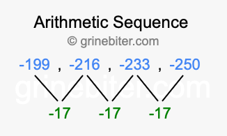 Sequence -199, -216, -233, -250,...