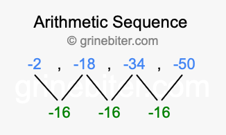 Sequence -2, -18, -34, -50,...