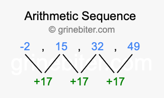 Sequence -2, 15, 32, 49,...