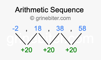 Sequence -2, 18, 38, 58,...