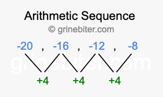 Sequence -20, -16, -12, -8,...