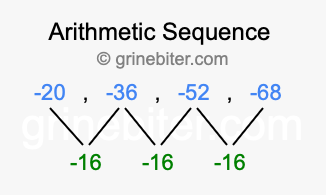 Sequence -20, -36, -52, -68,...