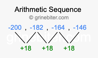 Sequence -200, -182, -164, -146,...