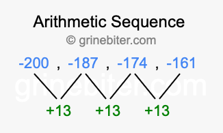 Sequence -200, -187, -174, -161,...