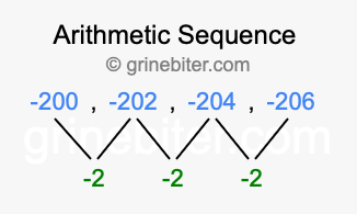 Sequence -200, -202, -204, -206,...