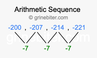 Sequence -200, -207, -214, -221,...