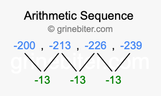 Sequence -200, -213, -226, -239,...