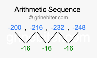 Sequence -200, -216, -232, -248,...