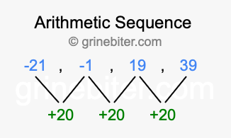 Sequence -21, -1, 19, 39,...