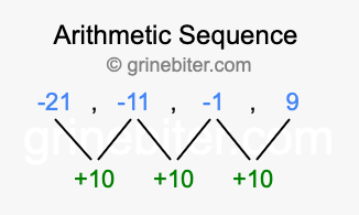 Sequence -21, -11, -1, 9,...