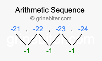 Sequence -21, -22, -23, -24,...