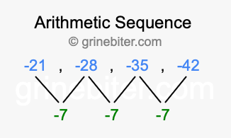 Sequence -21, -28, -35, -42,...