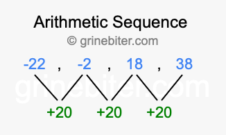 Sequence -22, -2, 18, 38,...