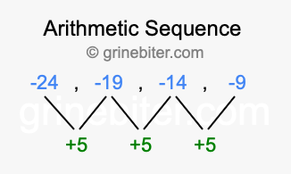 Sequence -24, -19, -14, -9,...