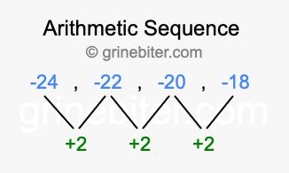 Sequence -24, -22, -20, -18,...