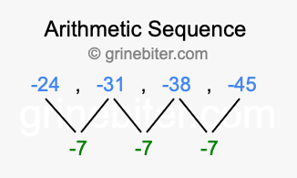 Sequence -24, -31, -38, -45,...