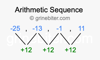 Sequence -25, -13, -1, 11,...