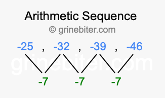 Sequence -25, -32, -39, -46,...