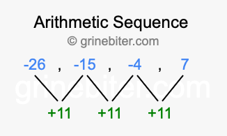 Sequence -26, -15, -4, 7,...