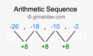 Sequence -26, -18, -10, -2,...