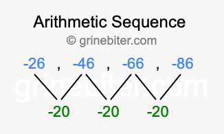 Sequence -26, -46, -66, -86,...