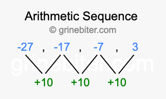 Sequence -27, -17, -7, 3,...