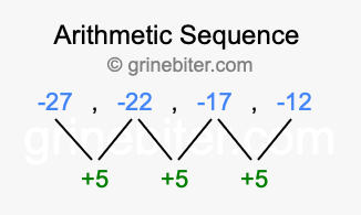 Sequence -27, -22, -17, -12,...