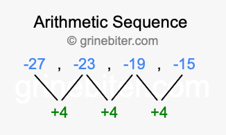 Sequence -27, -23, -19, -15,...