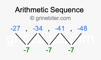 Sequence -27, -34, -41, -48,...