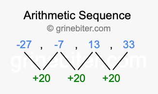Sequence -27, -7, 13, 33,...