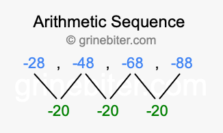 Sequence -28, -48, -68, -88,...
