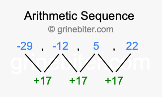Sequence -29, -12, 5, 22,...
