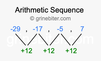 Sequence -29, -17, -5, 7,...