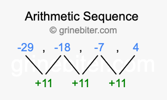 Sequence -29, -18, -7, 4,...