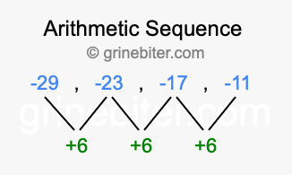 Sequence -29, -23, -17, -11,...