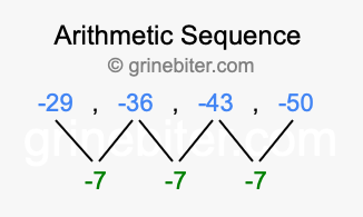 Sequence -29, -36, -43, -50,...