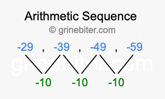 Sequence -29, -39, -49, -59,...